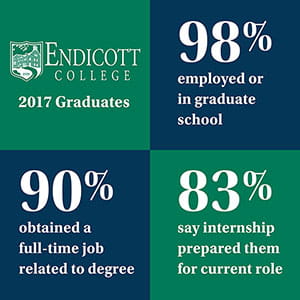 Endicott graduation 2017 stats.